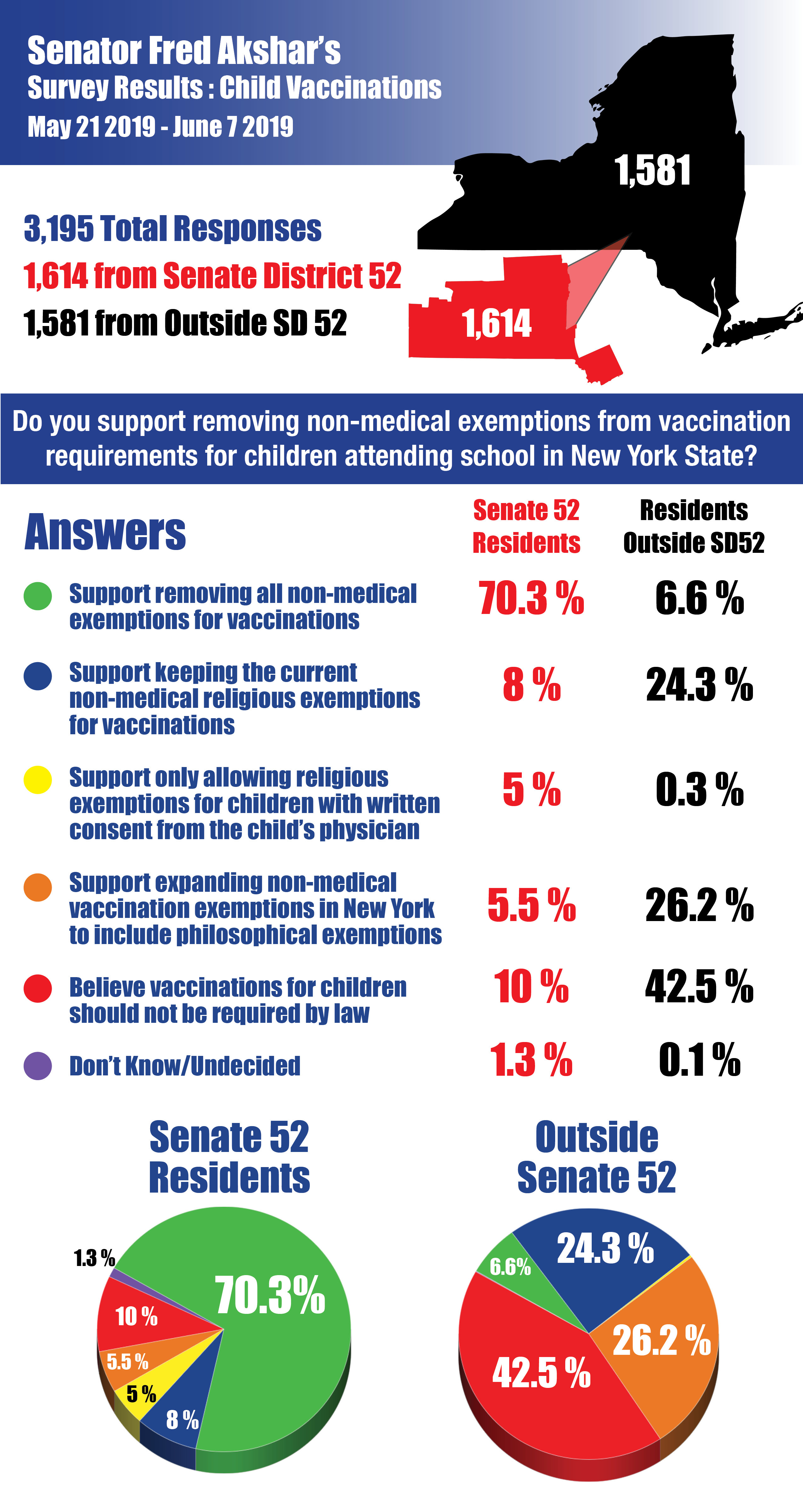 akshar_community_voice_survey_results_-_vaccination_exemptions.jpg