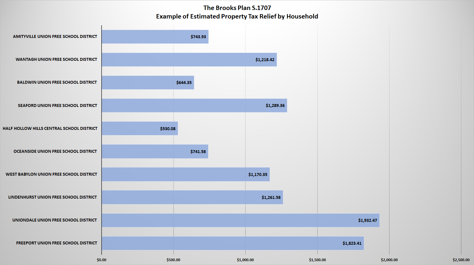 brooks_plan_-_estimated_relief_by_households.png