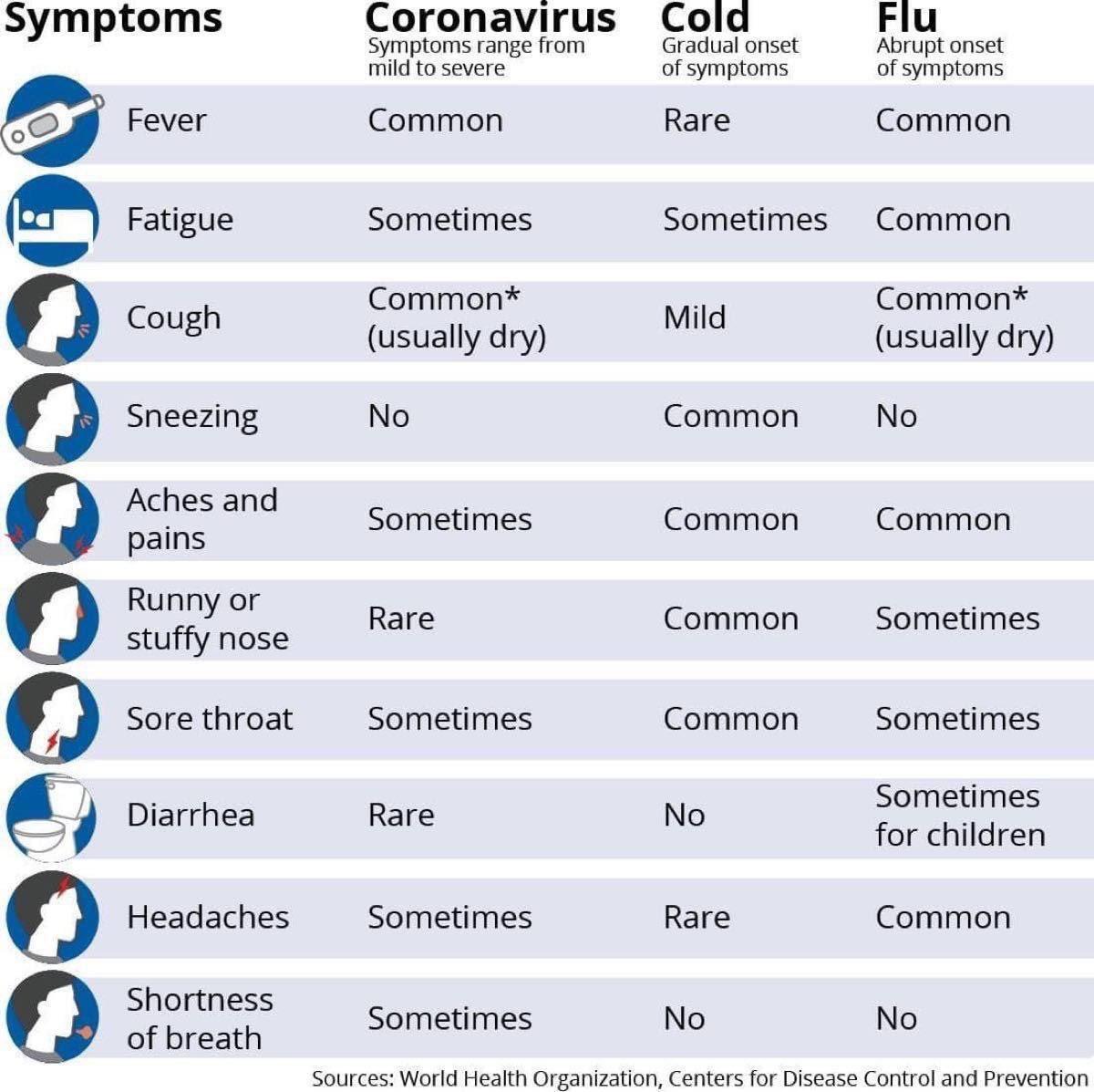 covid-19_vs_cold_vs_flu.jpg