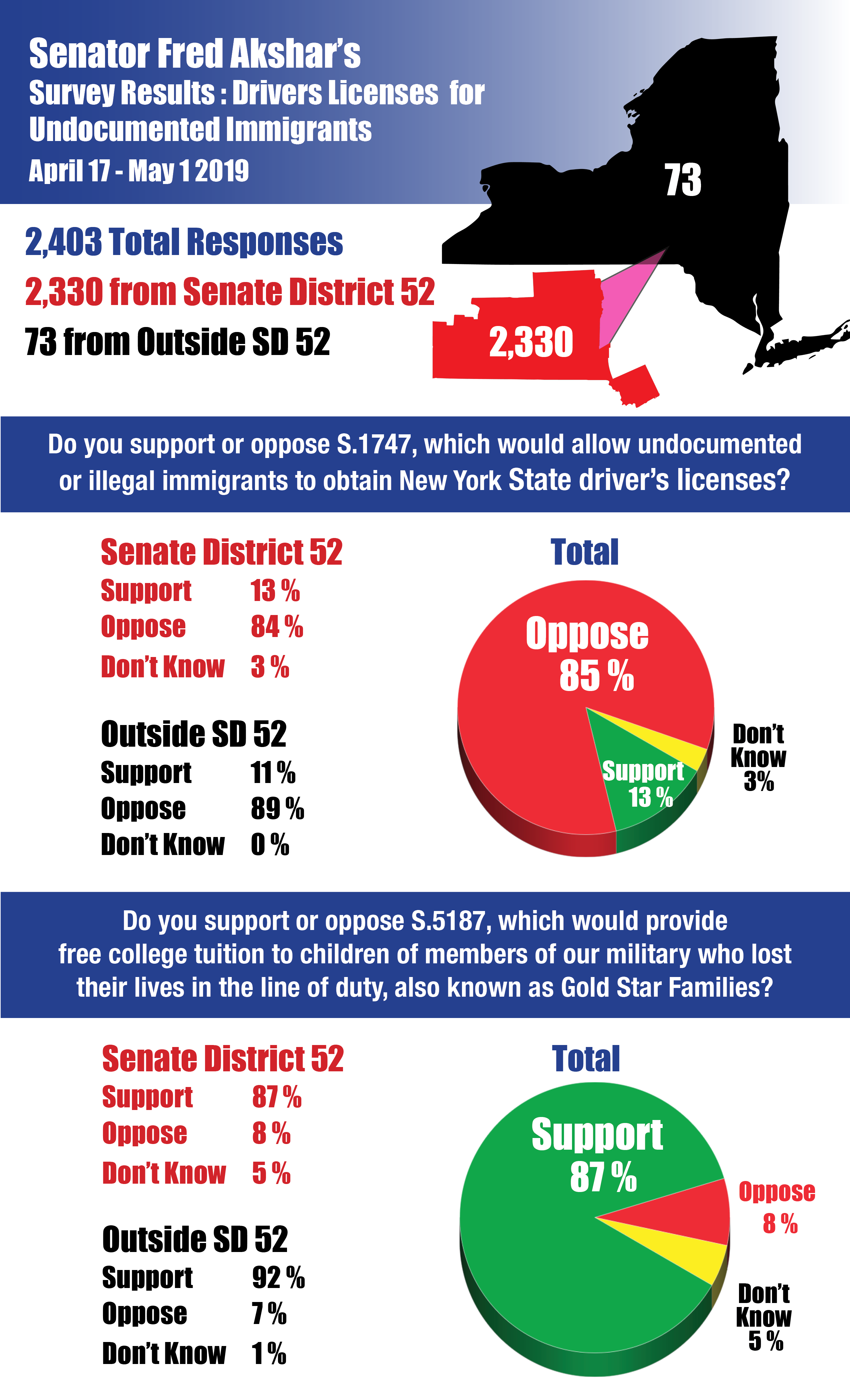 drivers_licenses_for_immigrants_and_gold_star_families_results.png