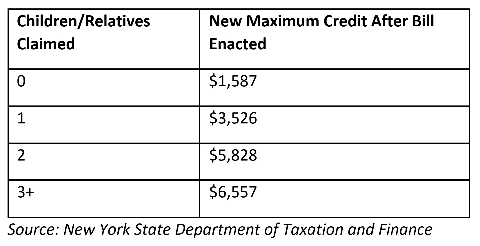 NY Lawmakers Urge Inclusion of Expanded Earned Tax Credit in