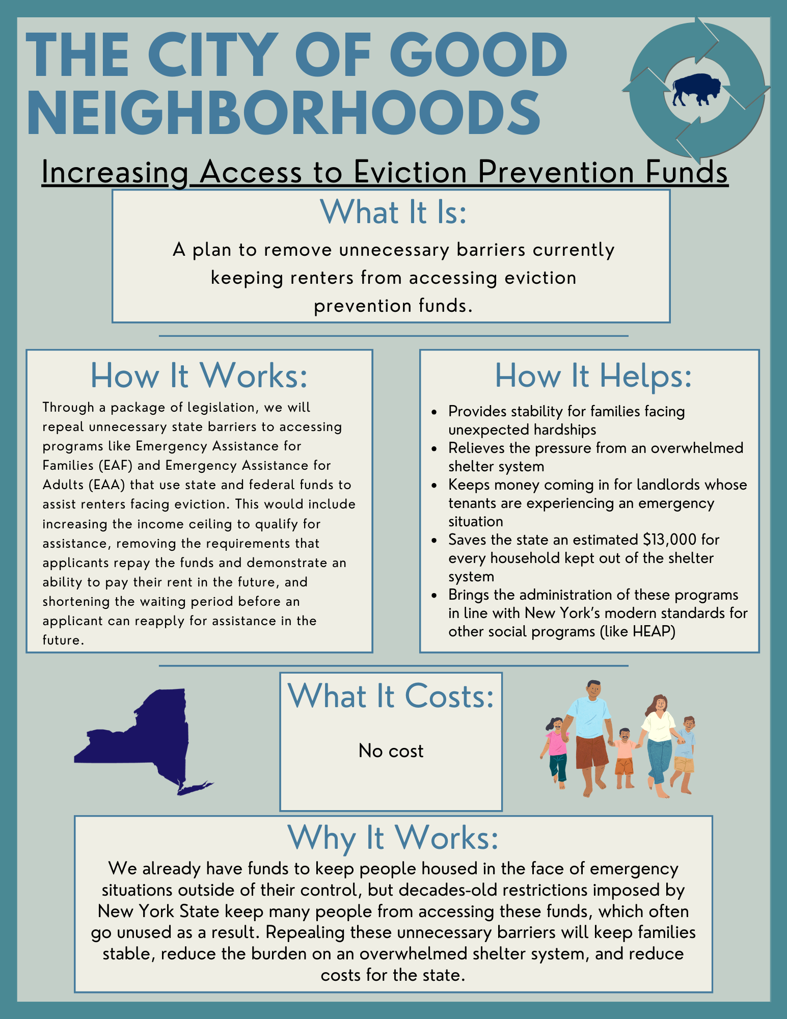 Increasing Access to Eviction Prevention Funds What It Is: A plan to remove unnecessary barriers currently keeping renters from accessing eviction prevention funds. How It Works: Through a package of legislation, we will repeal unnecessary state barriers to accessing programs like Emergency Assistance for Families (EAF) and Emergency Assistance for Adults (EAA) that use state and federal funds to assist renters facing eviction. This would include increasing the income ceiling to qualify for assistance, removing the requirements that applicants repay the funds and demonstrate an ability to pay their rent in the future, and shortening the waiting period before an applicant can reapply for assistance in the future.  How It Helps: ● Provides stability for families facing unexpected hardships ● Relieves the pressure from an overwhelmed shelter system ● Keeps money coming in for landlords whose tenants are experiencing an emergency situation ● Saves the state an estimated $13,000 for every household kept out of the shelter system ● Brings the administration of these programs in line with New York’s modern standards for other social programs (like HEAP)  What It Costs: No Cost  Why It Works: We already have funds to keep people housed in the face of emergency situations outside of their control, but decades-old restrictions imposed by New York State keep many people from accessing these funds, which often go unused as a result. Repealing these unnecessary barriers will keep families  stable, reduce the burden on an overwhelmed shelter system, and reduce costs for the state.