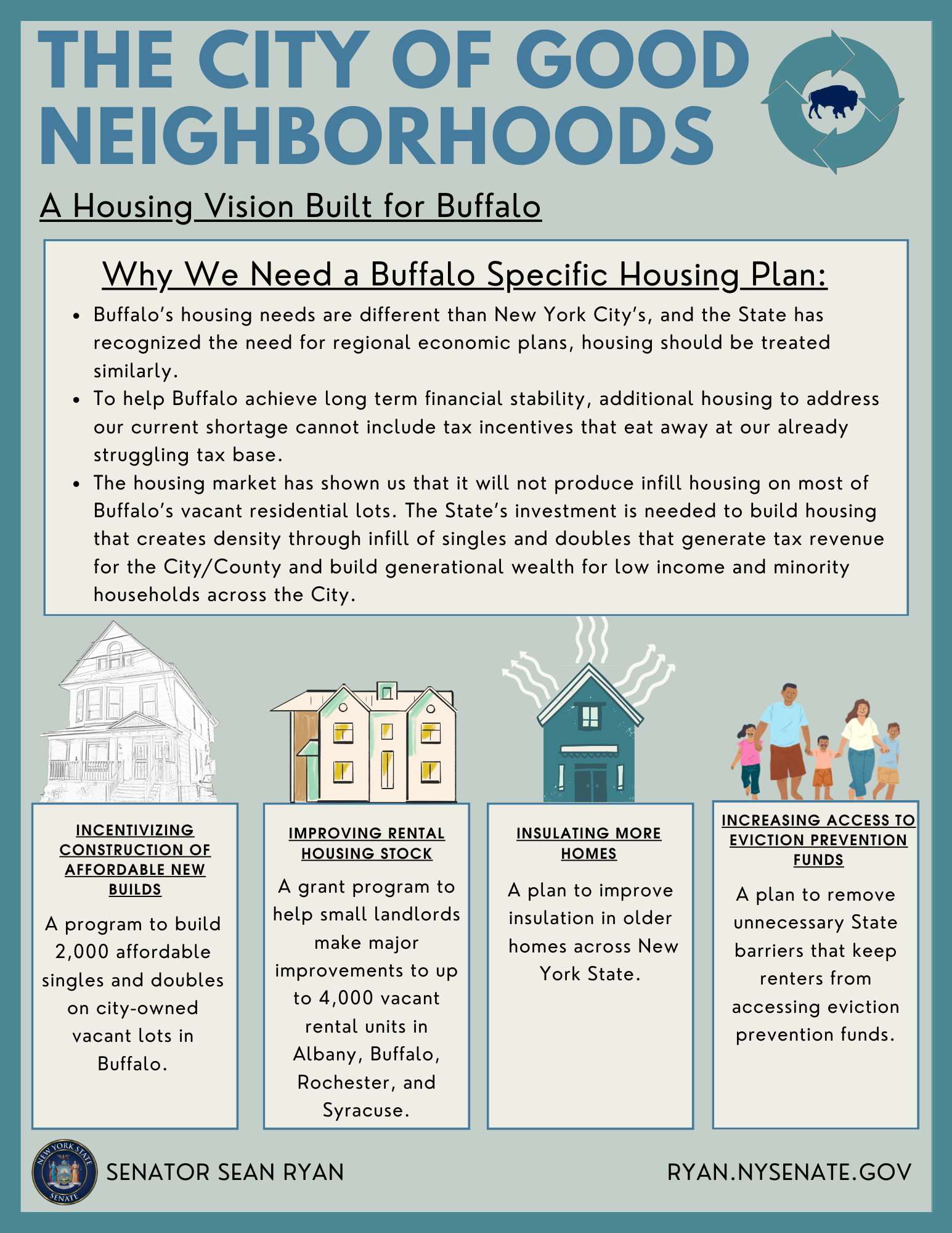The City of Good Neighborhoods A Housing Vision Built for Buffalo Why We Need a Buffalo Specific Housing Plan: ● Buffalo’s housing needs are different than New York City’s, and the State has recognized the need for regional economic plans, housing should be treated similarly. ● To help Buffalo achieve long term financial stability, additional housing to address our current shortage cannot include tax incentives that eat away at our already struggling tax base. ● The housing market has shown us that it will not produce infill housing on most of Buffalo’s vacant residential lots. The State’s investment is needed to build housing that creates density through infill of singles and doubles that generate tax revenue for the City/County and build generational wealth for low income and minority households across the City.  Incentivizing Construction of Affordable New Builds A program to build 2,000 affordable singles and doubles on city-owned vacant lots in Buffalo. Improving Rental Housing Stock A grant program to help small landlords make major improvements to up to 4,000 vacant rental units in Albany, Buffalo, Rochester, and Syracuse. Insulating More Homes A plan to improve insulation in older homes across New York State. Increasing Access To Eviction Prevention Funds A plan to remove unnecessary State barriers that keep renters from accessing eviction prevention funds.