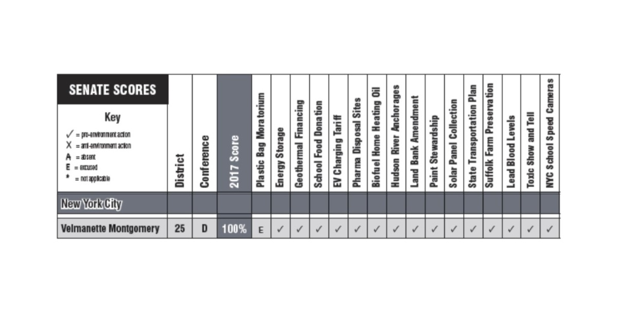 league_of_conservation_voters_scorecard_cropped_2.jpg