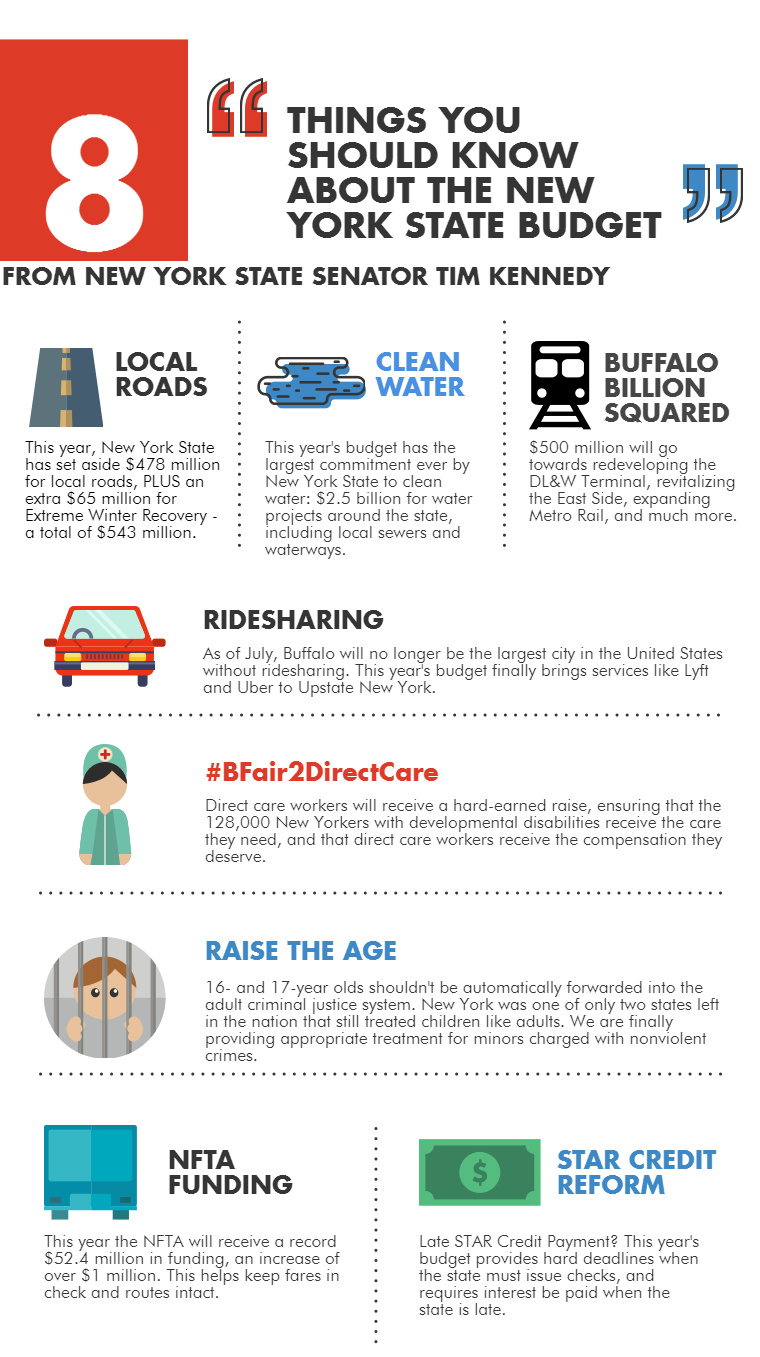 8 Things You Should Know About The New York State Budget NYSenate.gov