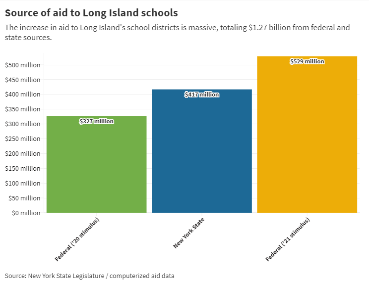 nysl_newsday_data_graph.png