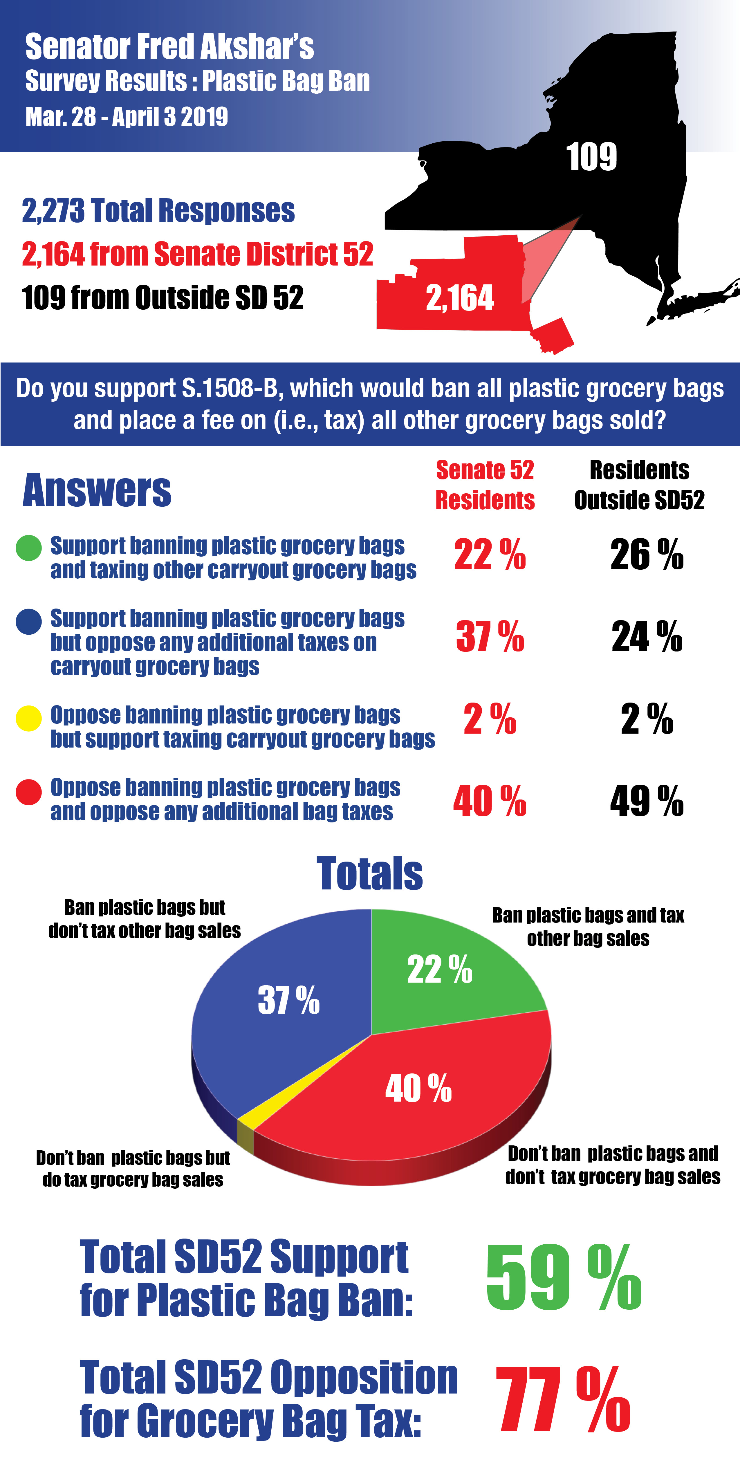 plastic_bag_ban_survey_results.jpg