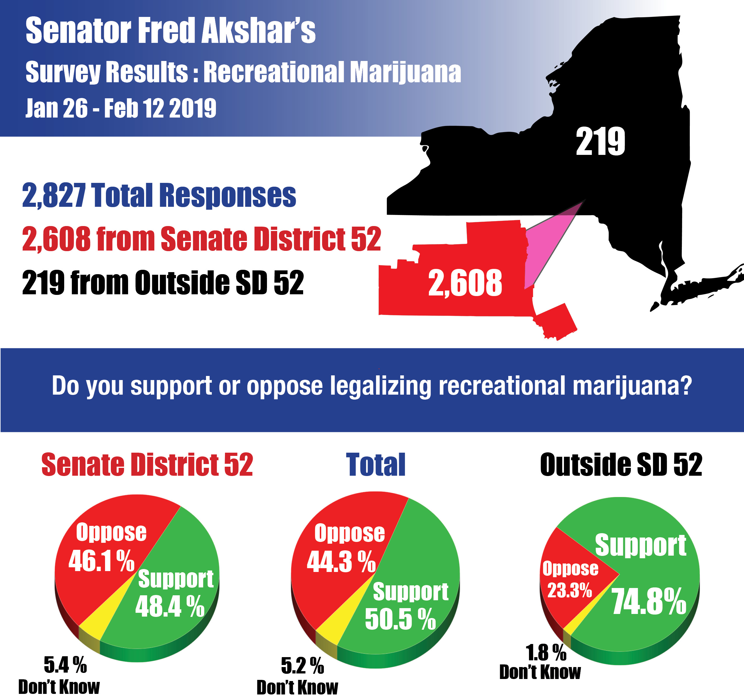 recreational_marijuana_survey_results.jpg