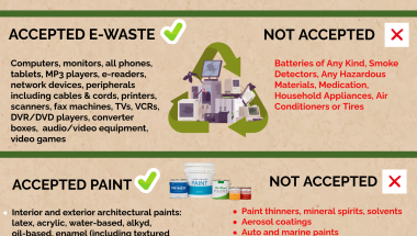 Get rid of your old electronics and paint safely.