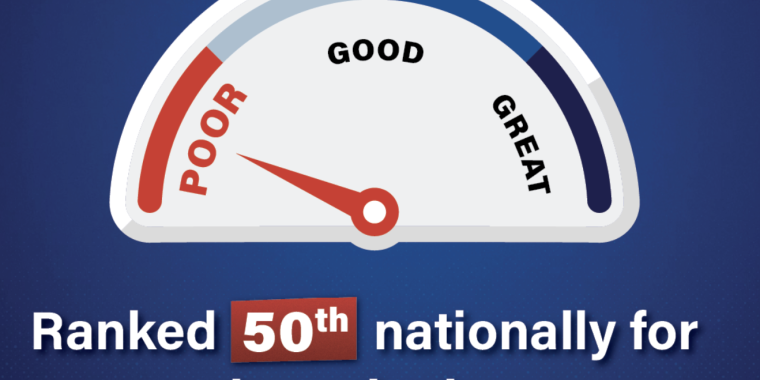 NYS Ranked 50th Nationally for economic outlook